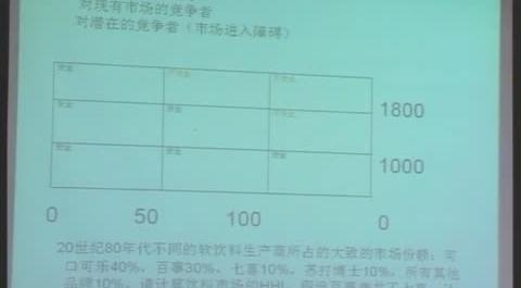 競(jìng)爭(zhēng)法第七講