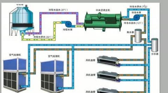 系统运行维护_系统运行维护报告_暖通空调系统运行维护