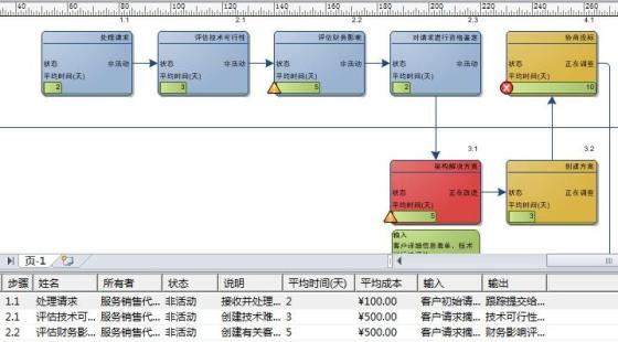Visio 2010/2013/2016在企業(yè)圖表制作中的應(yīng)用