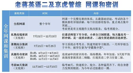 老蔣閱讀理解·解題思路精講（講義在課程下面下載）