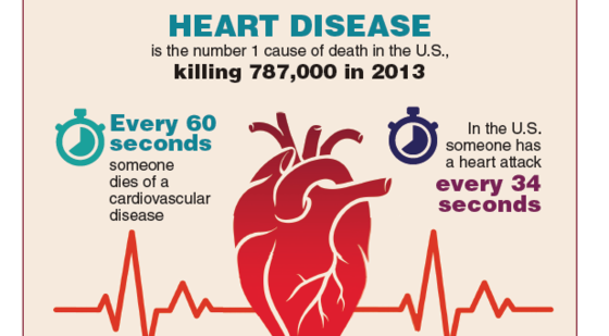 添翼2018-2019&nbsp;ISPN/RN&nbsp;&nbsp;專業(yè)課第56章成人心血管疾病